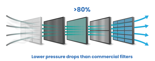 Electrospinning for air filtration